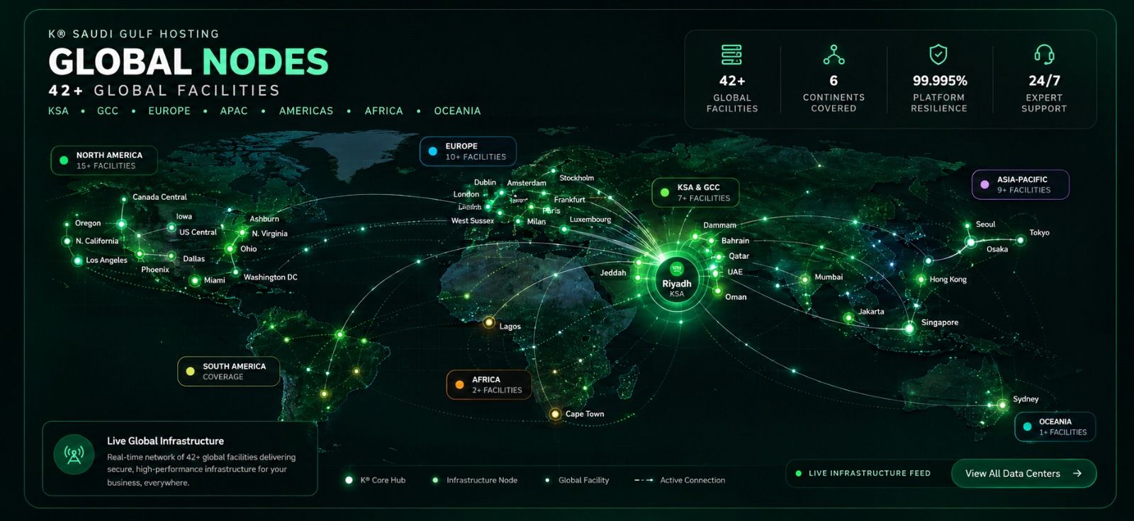 Enterprise Data Center Servers