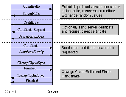 SSL/TLS Strong Encryption: An Introduction illustration