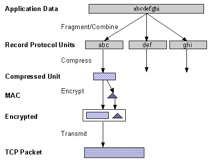 SSL/TLS Strong Encryption: An Introduction illustration