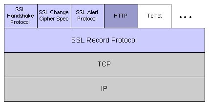 SSL/TLS Strong Encryption: An Introduction illustration