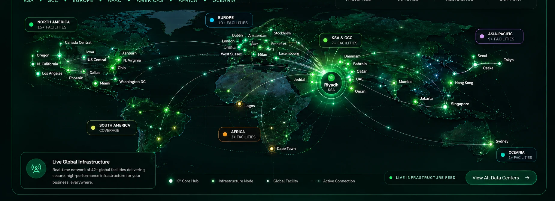 K® Saudi Gulf Hosting global infrastructure: 42+ facilities across KSA, GCC, Europe, APAC, the Americas, Africa and Oceania, with Riyadh as the core hub
